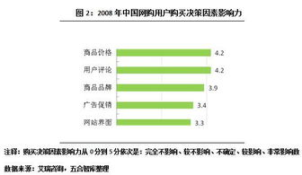網絡購物時代，商業地產如何借力網頁設計破局新生？