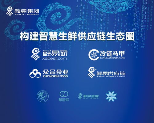 鮮易集團 平面設計賦能，鏈接農產品產銷兩端，助力產業升級發展